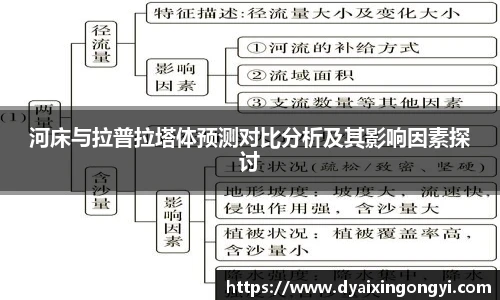 河床与拉普拉塔体预测对比分析及其影响因素探讨